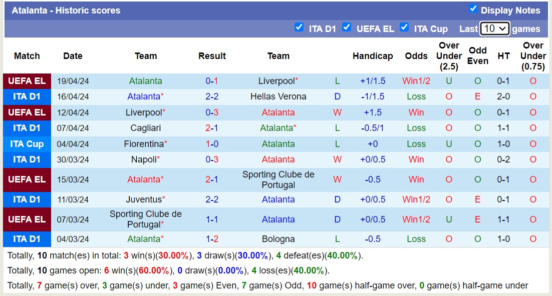 Nhận định, soi kèo AC Monza với Atalanta, 01h45 ngày 22/4: Đi tìm niềm vui - Ảnh 2