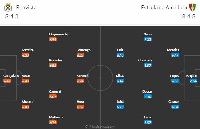 Nhận định, soi kèo Boavista vs Estrela Amadora, 0h00 ngày 21/4: Khách nỗ lực - Ảnh 5
