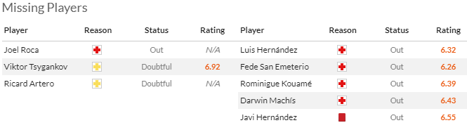 Nhận định, soi kèo Girona vs Cadiz, 1h00 ngày 21/4: Vững vàng Top 3 - Ảnh 4