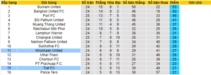 Nhận định, soi kèo Khonkaen United với Trat, 19h00 ngày 20/04: Tự tin trụ hạng - Ảnh 5