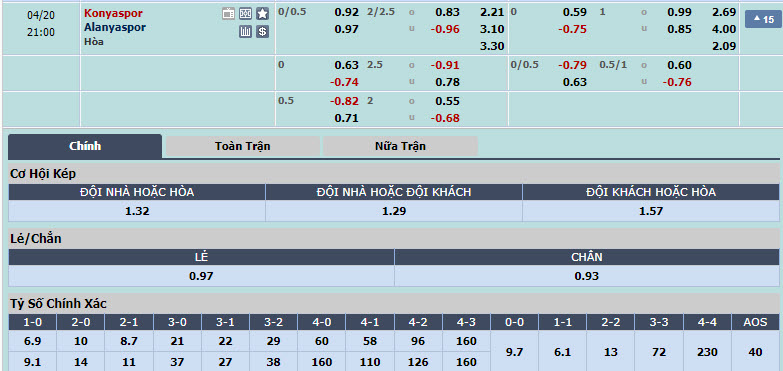 Nhận định, soi kèo Konyaspor với Alanyaspor, 20h00 ngày 20/04: Tự cứu bản thân - Ảnh 1