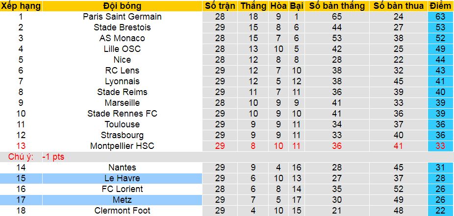 Nhận định, soi kèo Le Havre vs FC Metz, 20h00 ngày 21/4: Ghìm nhau dưới đáy vực - Ảnh 5