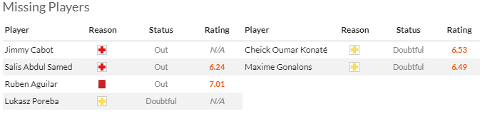 Nhận định, soi kèo Lens vs Clermont Foot, 2h00 ngày 21/4: Đáy bảng vùng lên - Ảnh 5