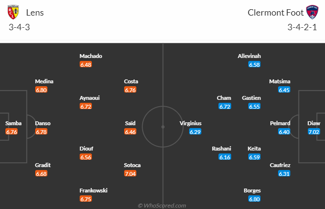 Nhận định, soi kèo Lens vs Clermont Foot, 2h00 ngày 21/4: Đáy bảng vùng lên - Ảnh 6