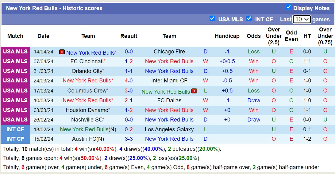 Nhận định, soi kèo Los Angeles FC với New York Red Bulls, 9h30 ngày 21/4: 3 điểm trên tổ ấm - Ảnh 2