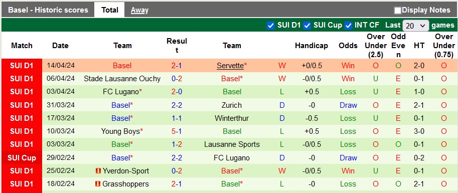 Nhận định, soi kèo Luzern với Basel, 21h30 ngày 21/4: Tiếng vọng từ quá khứ - Ảnh 2