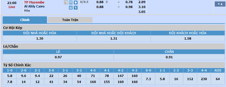 Nhận định, soi kèo Mazembe với Al Ahly, 20h00 ngày 20/04: Làm khó chủ nhà - Ảnh 1