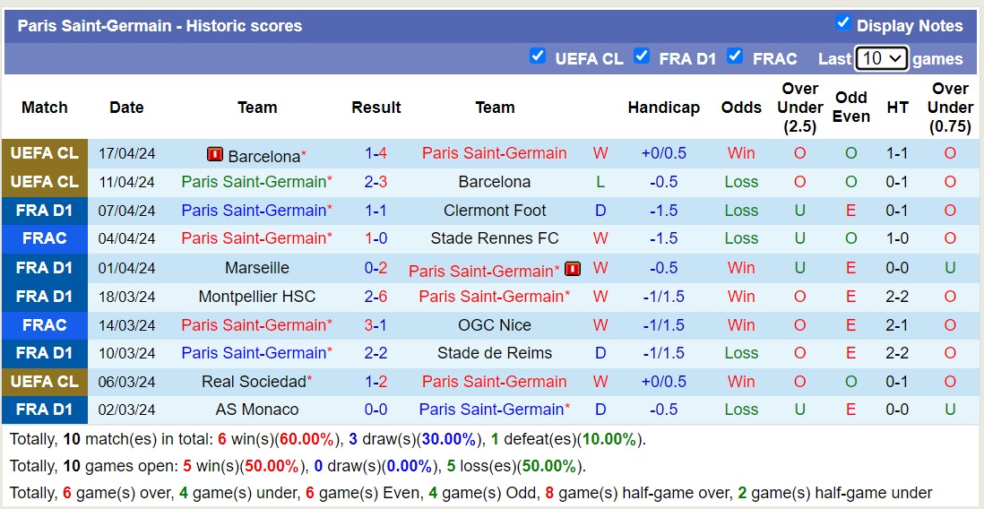 Nhận định, soi kèo Paris Saint-Germain với Lyonnais, 02h00 ngày 22/4: Không thể cản bước - Ảnh 1
