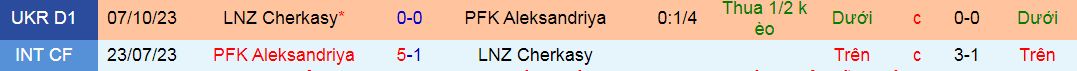 Nhận định, soi kèo PFK Aleksandriya vs NZ Cherkasy, 19h30 ngày 21/4: Không ai xứng với chiến thắng - Ảnh 3