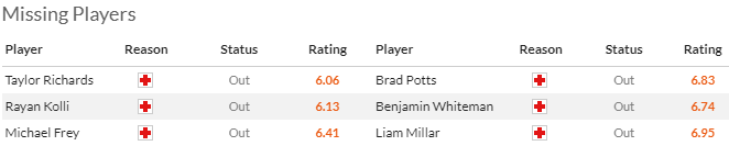 Nhận định, soi kèo QPR vs Preston NE, 23h15 ngày 20/4: Chủ nhà hiếu khách - Ảnh 5