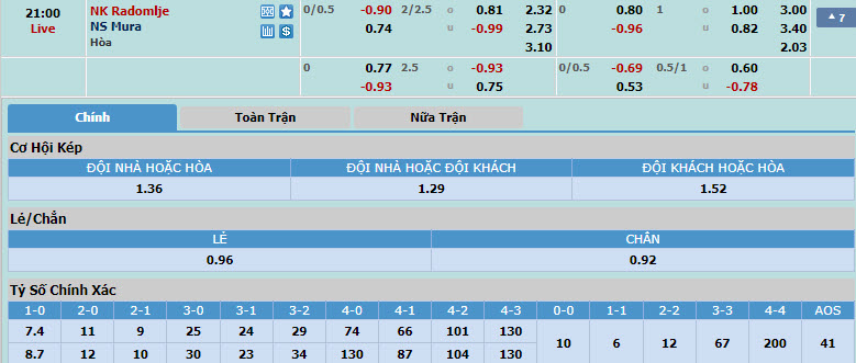 Nhận định, soi kèo Radomlje với Mura, 20h00 ngày 20/04: Không còn đường lùi - Ảnh 1