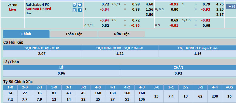 Nhận định, soi kèo Ratchaburi Mitr Phol với Buriram United, 20h00 ngày 20/04: Áp lực vô hình - Ảnh 1