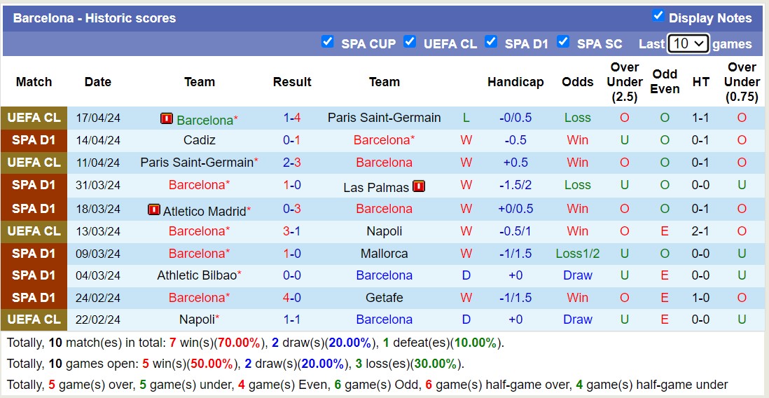 Nhận định, soi kèo Real Madrid với Barcelona, 02h00 ngày 22/4: Đẳng cấp Los Blancos - Ảnh 2