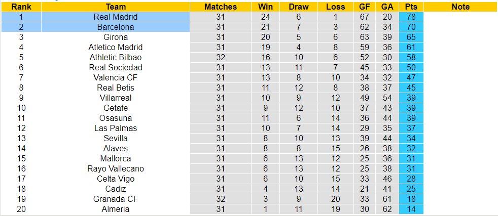 Nhận định, soi kèo Real Madrid với Barcelona, 02h00 ngày 22/4: Đẳng cấp Los Blancos - Ảnh 4