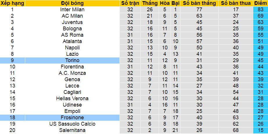 Nhận định, soi kèo Torino vs Frosinone, 20h00 ngày 21/4: Sức mạnh thế chân tường - Ảnh 5