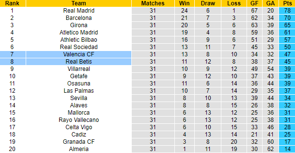 Nhận định, soi kèo Valencia vs Real Betis, 23h30 ngày 20/4: Phá dớp - Ảnh 7