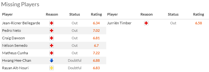Nhận định, soi kèo Wolves vs Arsenal, 1h30 ngày 21/4: Hết Hùm đến Sói - Ảnh 4