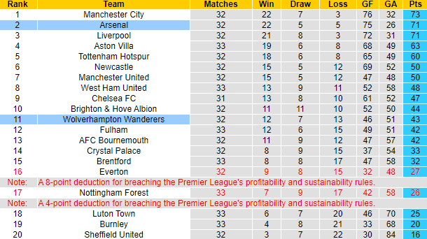 Nhận định, soi kèo Wolves vs Arsenal, 1h30 ngày 21/4: Hết Hùm đến Sói - Ảnh 6