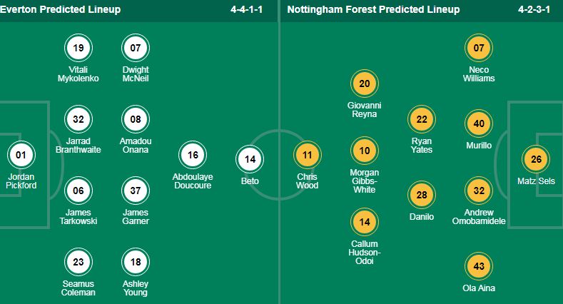 Soi kèo hiệp 1 Everton vs Nottingham, 19h30 ngày 21/4 - Ảnh 1