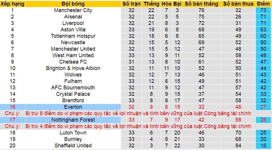 Soi kèo hiệp 1 Everton vs Nottingham, 19h30 ngày 21/4 - Ảnh 5