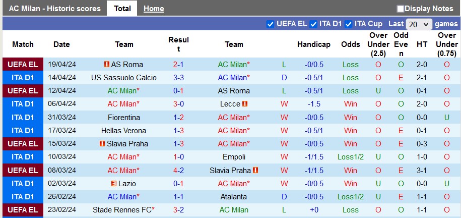 Nhận định, soi kèo AC Milan với Inter Milan, 1h45 ngày 23/4: Derby màu xanh - Ảnh 1