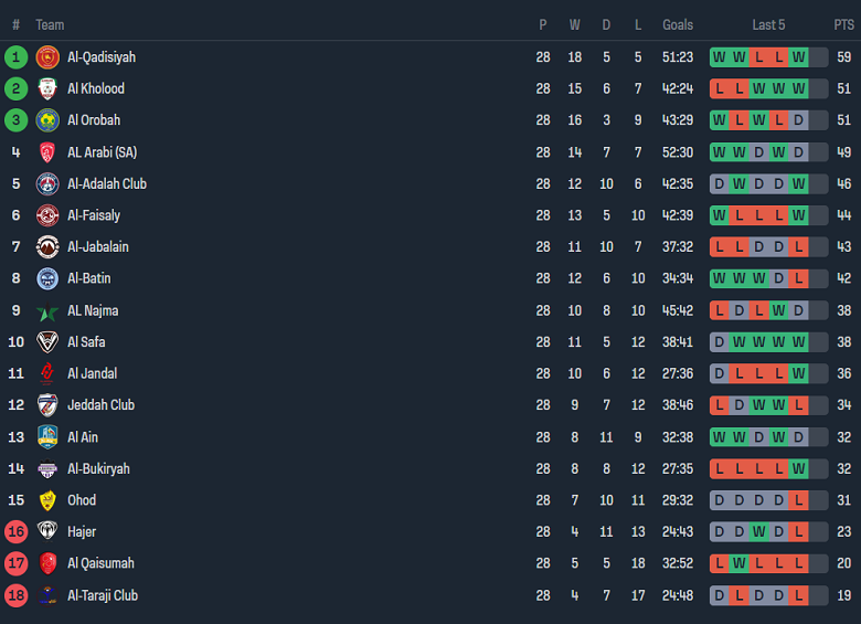 Nhận định, soi kèo Al Ain với Hajer, 23h10 ngày 22/4: Khó cho cửa trên - Ảnh 4