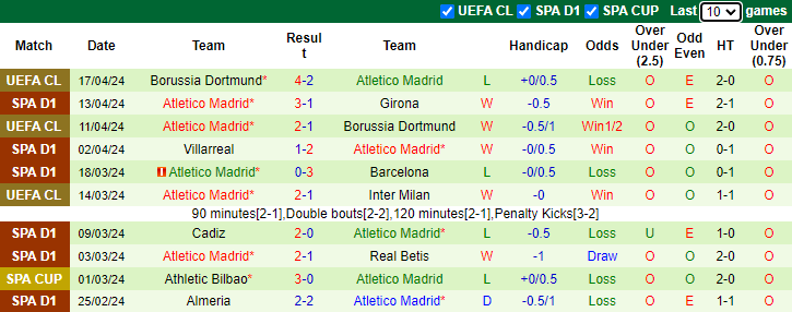 Nhận định, soi kèo Alaves vs Atletico Madrid, 23h30 ngày 21/4: Nỗi lo xa nhà - Ảnh 2