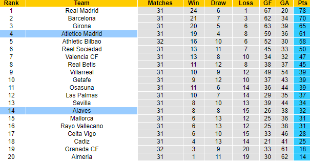 Nhận định, soi kèo Alaves vs Atletico Madrid, 23h30 ngày 21/4: Nỗi lo xa nhà - Ảnh 6