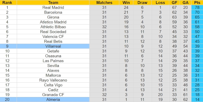 Nhận định, soi kèo Almeria với Villarreal, 21h15 ngày 21/4: Chung kết cho chủ nhà - Ảnh 4