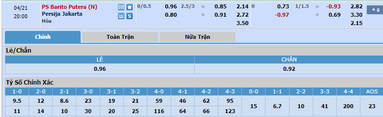 Nhận định, soi kèo Barito Putera với Persija Jakarta, 19h00 ngày 21/04: Tâm lý buông thả - Ảnh 1
