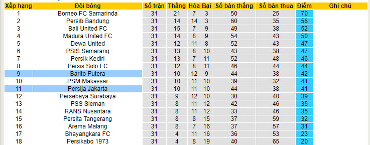 Nhận định, soi kèo Barito Putera với Persija Jakarta, 19h00 ngày 21/04: Tâm lý buông thả - Ảnh 5