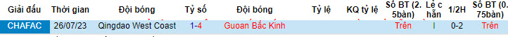 Nhận định, soi kèo Beijing Guoan với Qingdao West Coast, 19h00 ngày 21/04: Khó bắt nạt tân binh - Ảnh 4