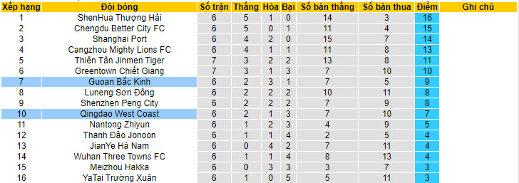 Nhận định, soi kèo Beijing Guoan với Qingdao West Coast, 19h00 ngày 21/04: Khó bắt nạt tân binh - Ảnh 5