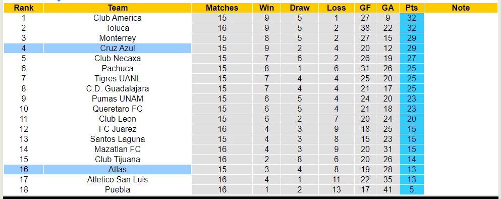 Nhận định, soi kèo Cruz Azul với Atlas, 07h00 ngày 22/4: Điểm tựa sân nhà - Ảnh 4