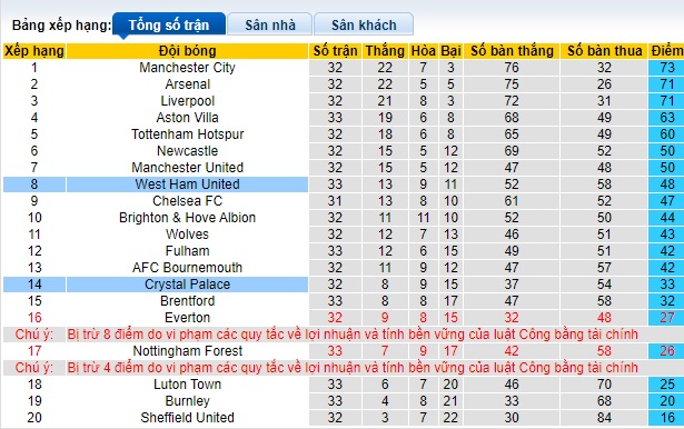 Nhận định, soi kèo Crystal Palace với West Ham, 21h00 ngày 21/4: Khách rơi tự do - Ảnh 1