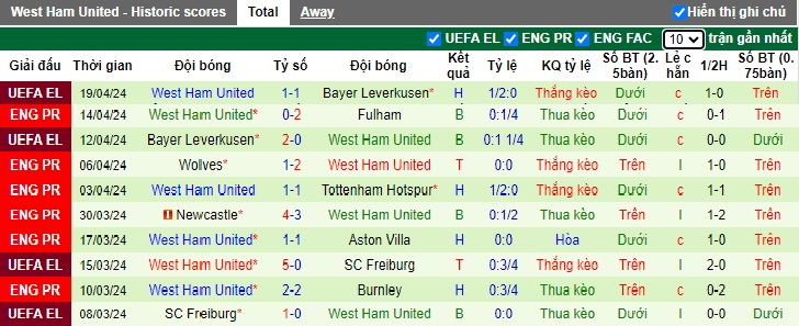 Nhận định, soi kèo Crystal Palace với West Ham, 21h00 ngày 21/4: Khách rơi tự do - Ảnh 3
