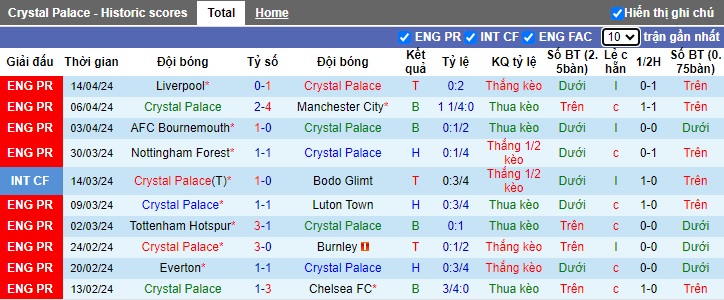 Nhận định, soi kèo Crystal Palace với West Ham, 21h00 ngày 21/4: Khách rơi tự do - Ảnh 4