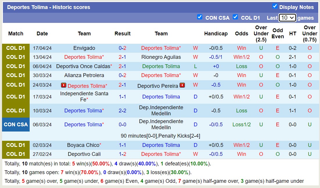 Nhận định, soi kèo Deportes Tolima với Patriotas FC, 08h30 ngày 22/4: Bão tố xa nhà - Ảnh 1