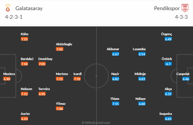 Nhận định, soi kèo Galatasaray vs Pendikspor, 23h00 ngày 21/4: Đỉnh cao và vực sâu - Ảnh 5