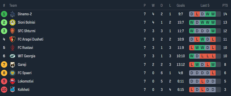 Nhận định, soi kèo Gareji với Kolkheti, 19h00 ngày 22/4: Ám ảnh sân khách - Ảnh 4