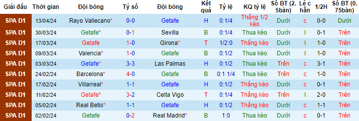 Nhận định, soi kèo Getafe với Real Sociedad, 19h00 ngày 21/04: Chuyến thăm vất vả - Ảnh 2