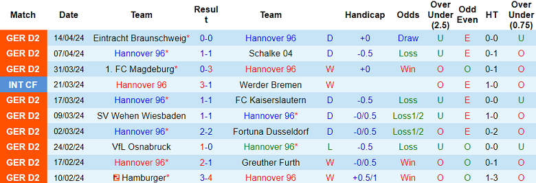 Nhận định, soi kèo Hannover với St. Pauli, 18h30 ngày 21/4: Đứt mạch bất bại - Ảnh 1