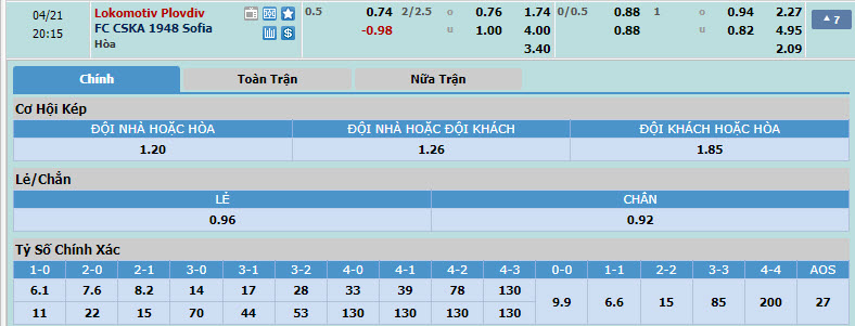 Nhận định, soi kèo Lokomotiv Plovdiv với CSKA 1948 Sofia, 19h15 ngày 21/04: Tự quyết định số phận - Ảnh 1