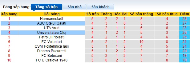 Nhận định, soi kèo Otelul Galati với Universitatea Cluj, 20h00 ngày 21/4: Điểm tựa sân nhà - Ảnh 1