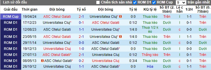 Nhận định, soi kèo Otelul Galati với Universitatea Cluj, 20h00 ngày 21/4: Điểm tựa sân nhà - Ảnh 2