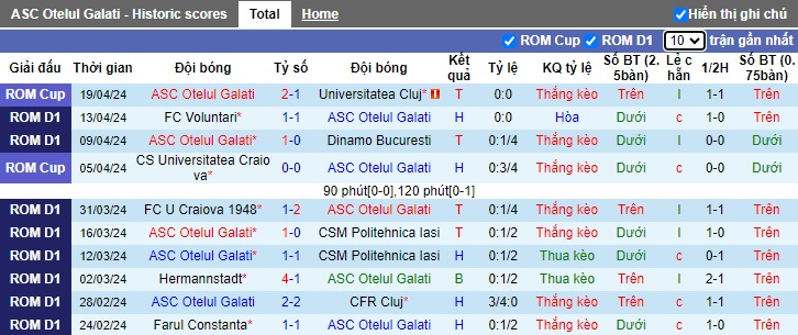Nhận định, soi kèo Otelul Galati với Universitatea Cluj, 20h00 ngày 21/4: Điểm tựa sân nhà - Ảnh 4