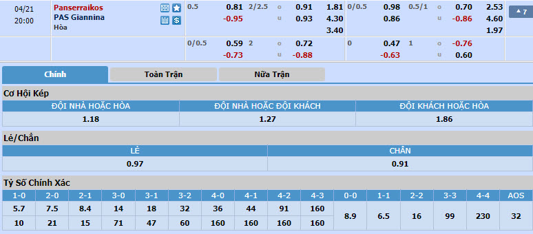 Nhận định, soi kèo Panserraikos vs Pas Giannina, 19h00 ngày 21/04: Khách buông bỏ - Ảnh 1