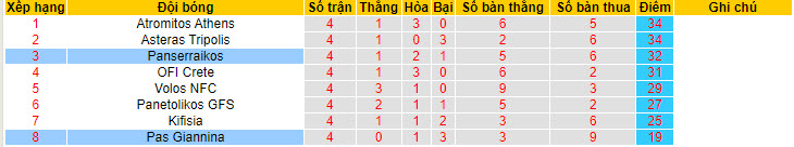 Nhận định, soi kèo Panserraikos vs Pas Giannina, 19h00 ngày 21/04: Khách buông bỏ - Ảnh 5