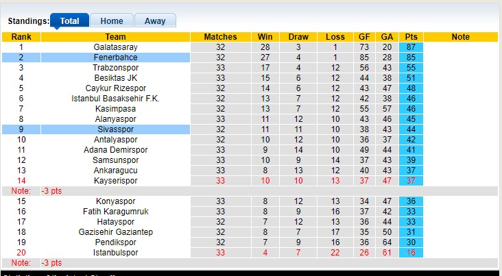 Nhận định, soi kèo Sivasspor với Fenerbahce 00h00 23/04: Không cùng đẳng cấp - Ảnh 4