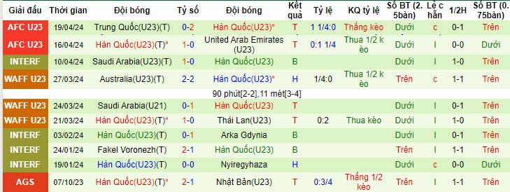 Nhận định, soi kèo U23 Nhật Bản với U23 Hàn Quốc, 20h00 ngày 22/04: Cạnh tranh ngôi đầu - Ảnh 2